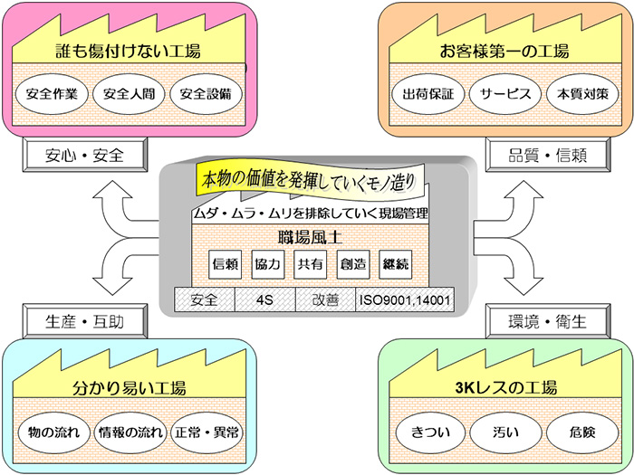 五藤精密の目指す工場